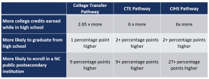 data table